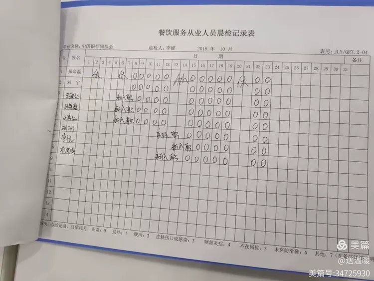 银行间协会班后检查